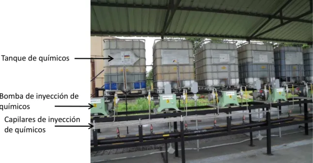 Figura 1.13 Sistema de inyección de químicos en la Estación Sur 