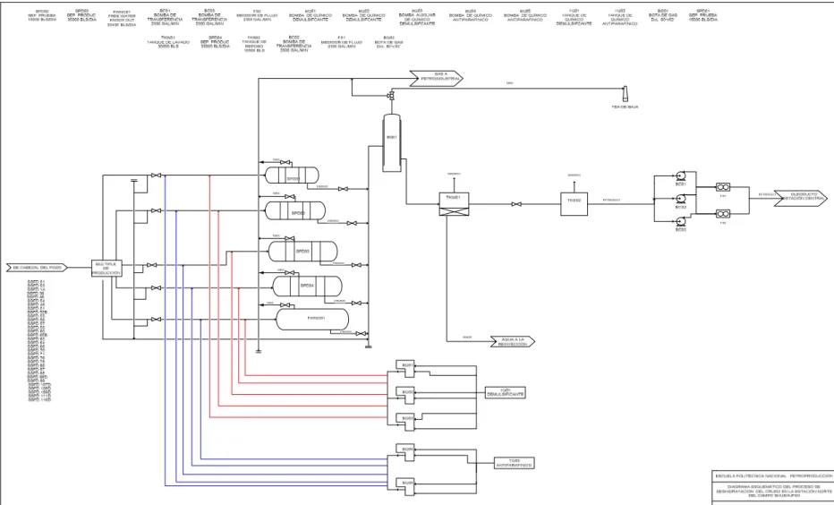 Figura  2.7  Diagrama  esquemático  del  sistema  de  deshidratación  de  crudo  en  la  Estación  Norte