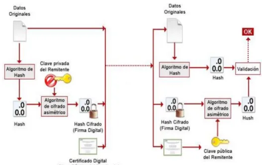 Figura 1: Como se firma electrónicamente  2.2.2.  CODIGO QR 