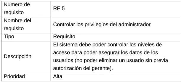 Tabla 6: Requisito funcional 6  Numero de 