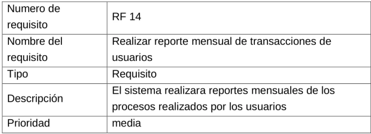 Tabla 14: Requisito funcional 11  Numero de 