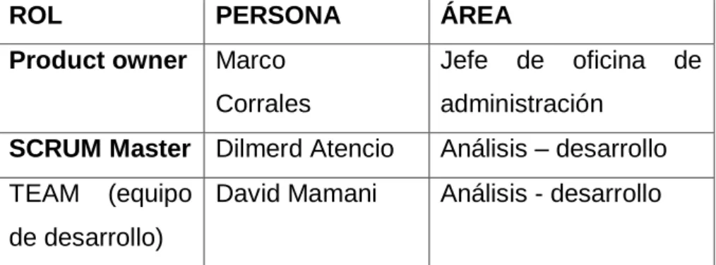 Tabla 15: Equipo de trabajo y Roles 