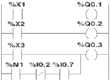 Fig. 1.12 Lenguaje de Contactos. 