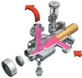 Fig. 2.8 Bomba de Pistón. 