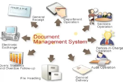 Figura 1: Sistema de Gestión Documental 