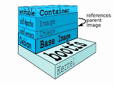 Figura 8: Containers de Docker  Docker Hub 