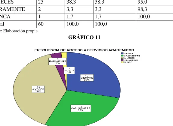 GRÁFICO 11 