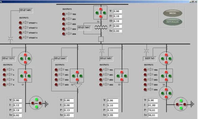 Figura 3.12  Pantalla “PANEL_DE_MONITOREO” 