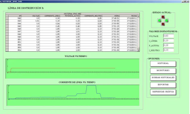 Figura 3.22  Pantalla “HISTORIAL REF 543” 