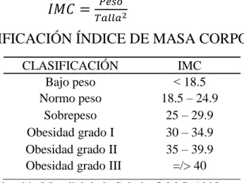 TABLA 1: CLASIFICACIÓN ÍNDICE DE MASA CORPORAL OMS, 1998 