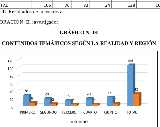 GRÁFICO N° 01 