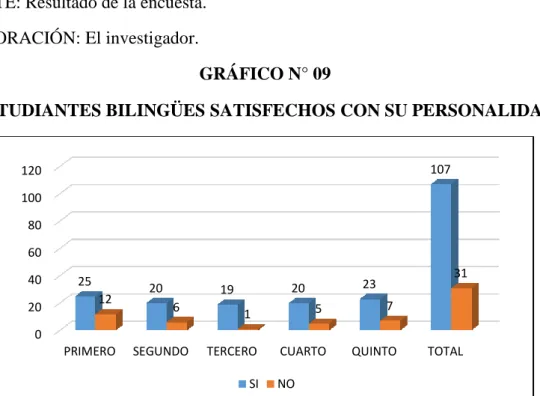 GRÁFICO N° 09 