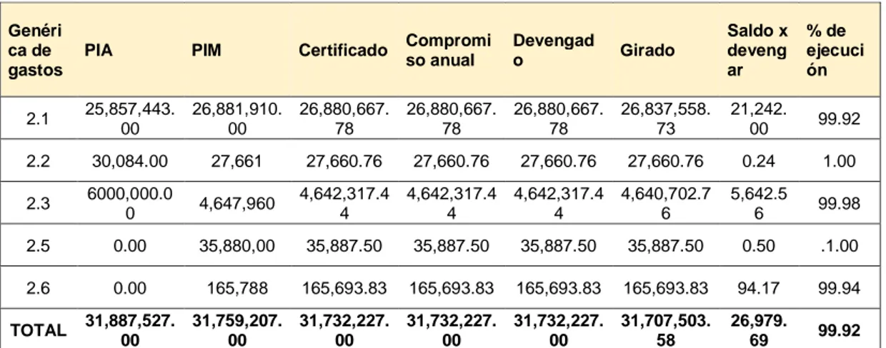 Cuadro 6: Según Directiva N°005-2012-Ef/50.01 Del Ministerio De  Economía Y Finanzas  RANGO  CALIFICACION  1.00 – 0.95  MUY BUENO  0.94 – 0.90  BUENO  0.89 – 0.85  REGULAR  0.84 – 0.00  DEFICIENTE 