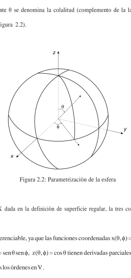 Figura 2.2: Parametrizaci´on de la esfera 