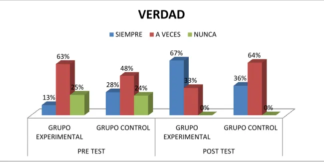GRÁFICO 1 