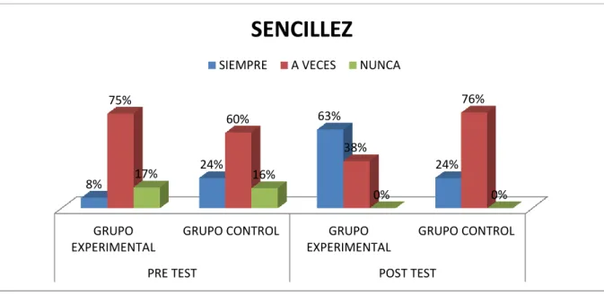 GRÁFICO 2 