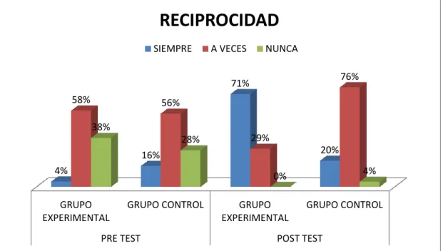 GRÁFICO 3 