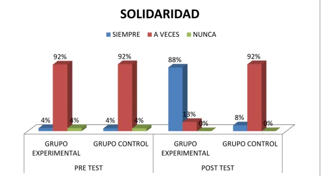 GRÁFICO 4 