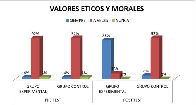 GRÁFICO 5 