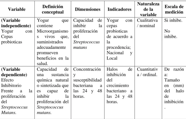 Figura N° 6: TABLA DE OPERACIONALIZACION DE VARIABLES. 