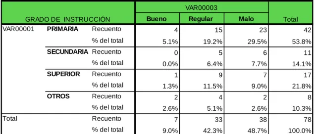 Cuadro de consistencia 
