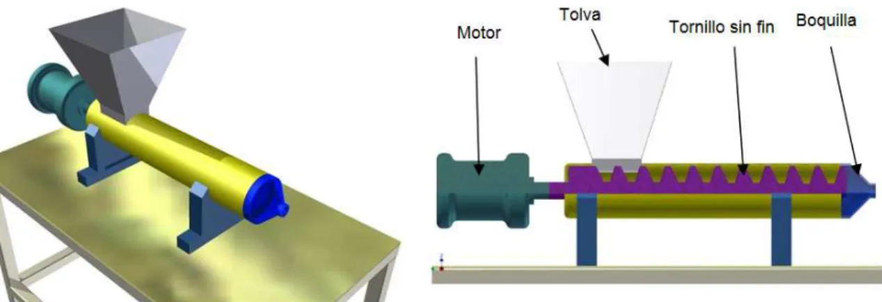 Figura 2. 2. Elementos constitutivos de un dosificador a tornillo sin fin. 