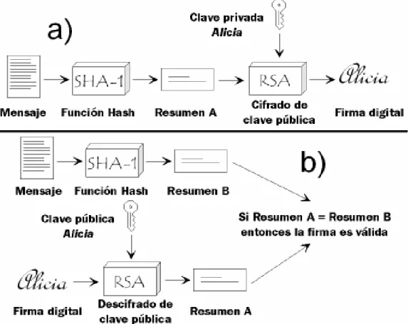 Figura 8: Proceso de creación de cifrado 