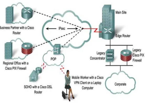 Figura 12: Forma de trabajo de IPsec 