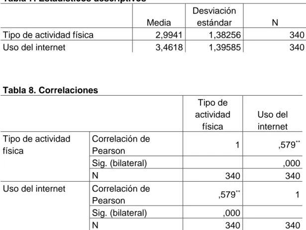 Tabla 7. Estadísticos descriptivos  Media 