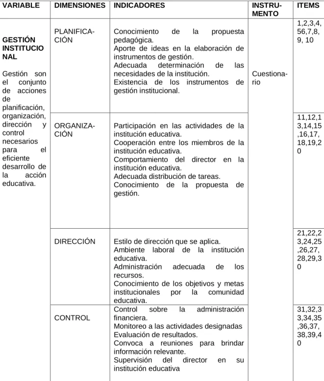 CUADRO Nº1: Sistema de variable 