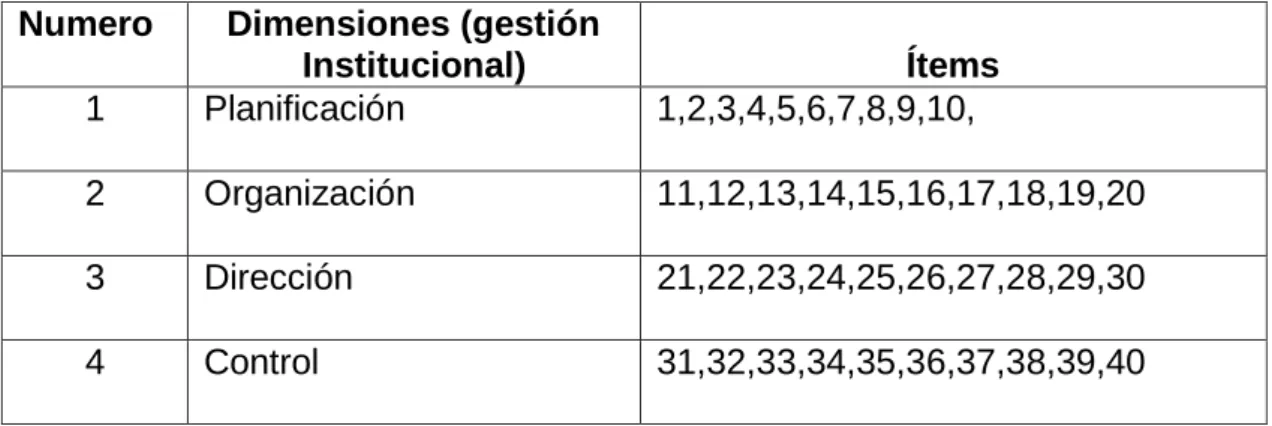 CUADRO Nº 4: Distribución puntaje 