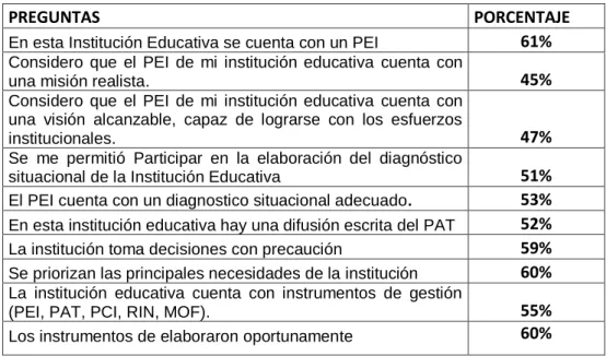 CUADRO Nº 5: Análisis de la gestión institucional durante el proceso de  planificación 