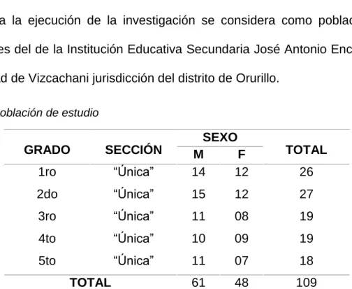 Tabla 1. Población de estudio 