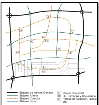 FIGURA 3.02. Jerarquía De Movimiento 