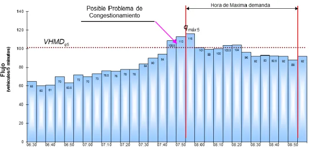 FIGURA 4.01. Variación de volumen 