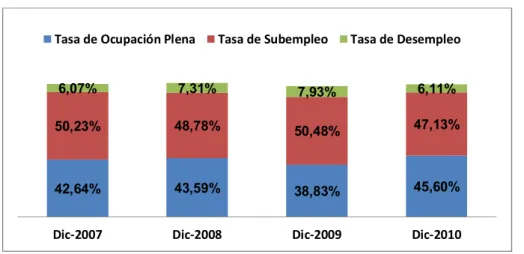 Gráfico 4: PEA URBANA 