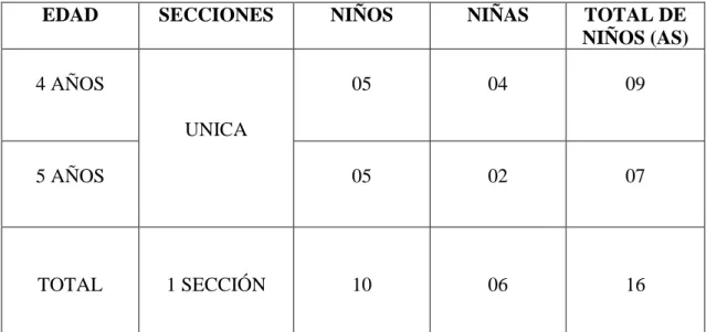 CUADRO Nº 2: Población  de investigación 