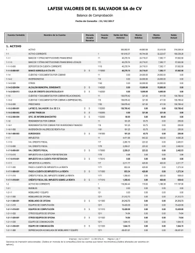 LAFISE VALORES DE EL SALVADOR SA de CV