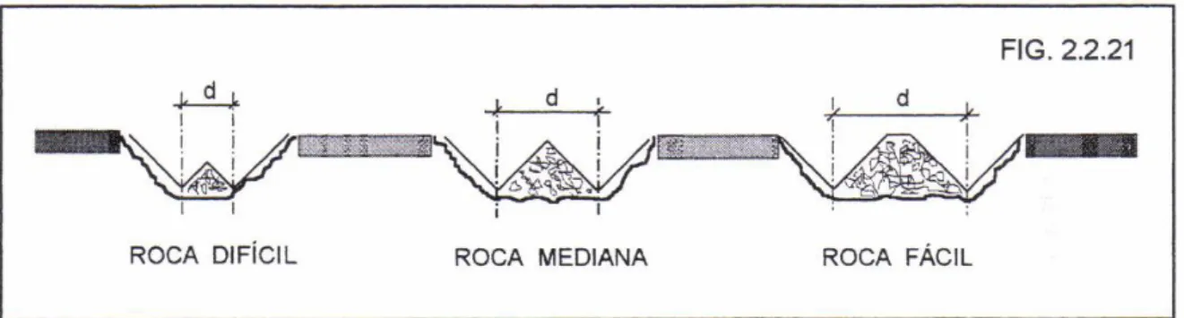 Figura 2. 10. Resultados de la indentación en diferente calidad de roca. 