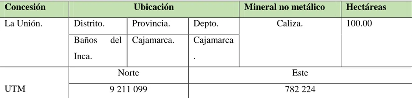 Tabla 4. 2. Ubicación de cantera de caliza La Unión - Baños del Inca. 