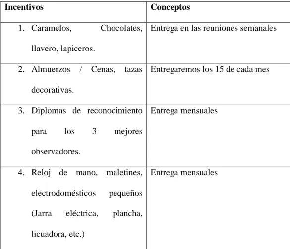 Tabla 5: Incentivos 
