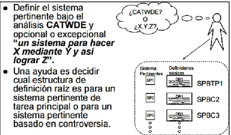 Figura 12: El analista en el proceso de definición básica  Fuente: (Universidad Peruana los Andes, 2014) 