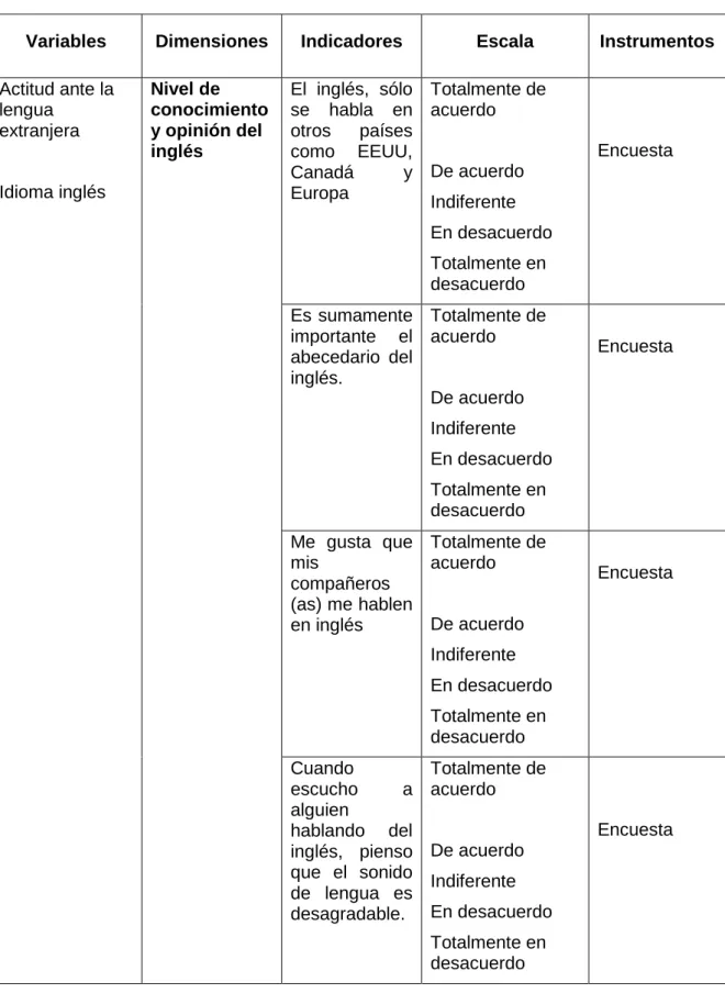 TABLA 1  Operacionalización de variables 