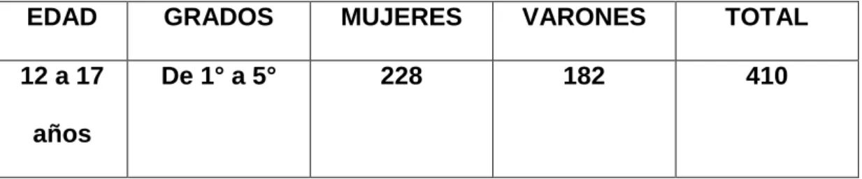 TABLA 2 Cuadro de la población de estudio  