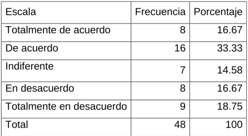 TABLA 5 Es sumamente importante  el abecedario del inglés. 