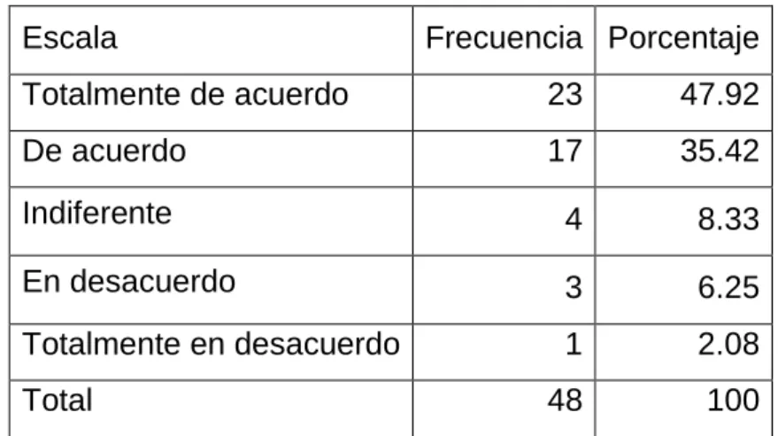 TABLA 9 Me gusta el idioma  inglés 