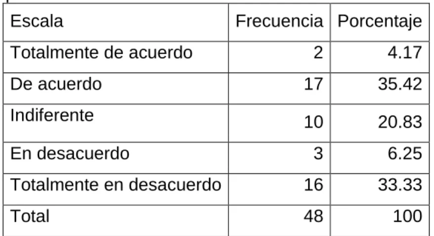 TABLA 11 El inglés en general me parece que es una lengua difícil de  aprender 