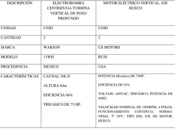 Tabla 3 Descripción de los equipos de bombeo 