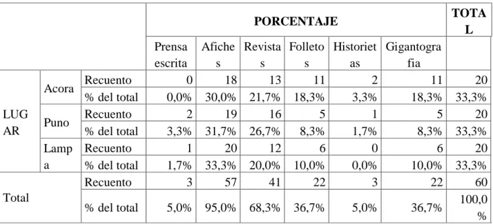 GRÁFICO N° 01 