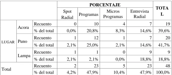 GRÁFICO N° 03 